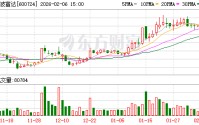 宁波富达：2025年中期A股每股派发现金红利0.07元