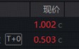 跨国巨头密集押注+创新药企盈利兑现，创新药逆市走强，520880放量连阳！MIRXES-B狂飙43%