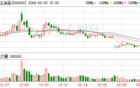 西王食品：公司聘请金蝶公司对公司现有的“金蝶 EAS 系统”进行焕新升级，将其升级为云星瀚系统