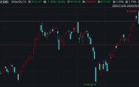 ETF日报：短期来看，市场或将持续一段时间的高位震荡整理格局
