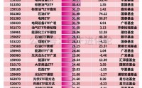 年内中韩半导体ETF、油气ETF领涨，资金净流入电网设备ETF、黄金ETF、卫星ETF、化工ETF、恒生科技ETF
