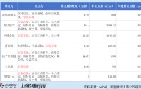 中茵微电子：实控人夫妇拿高薪仍低价减持套现 IP授权收入腰斩、占比萎缩至个位数 亏损扩大、现金流恶化