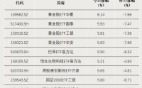“抄底”资金，加仓这个方向