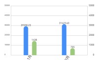 泉州银行等3银行因不当吸存被罚，华安财险等4险企跨区经营被罚