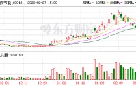 双良节能涉信披误导 被证监会立案调查