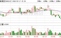 统联精密：公司向不特定对象发行可转换公司债券事项已获中国证监会同意注册的批复