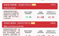 A股三大指数早盘涨跌不一，关注沪深300ETF易方达（510310）、A500ETF易方达（159361）投资机会