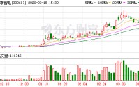 安靠智电：公司暂未布局固态变压器研发或生产