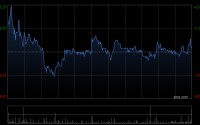海螺水泥遭Artisan Partners Holdings LP减持268.75万股 每股作价22.8536港元