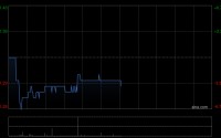 中金：维持永达汽车跑赢行业评级 目标价1.90港元