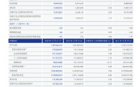 沪农商行：2025年实现营业收入258.70亿元，同比下降2.89%