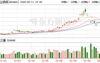 兴业银锡成功发行中国采矿类民企首笔境外高级无抵押债券，2亿美元融资助力ESG实践