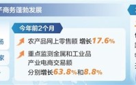 6部门发布推进电商高质量发展“16条” 更好服务实体经济 助力中小企业转型、深化农村电商、培育产业电商，支持符合条件的企业在境内外上市融资