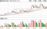 四年亏损10亿元，首都在线高管薪酬总额却连年增加，去年增幅16%