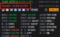 美股异动丨特斯拉盘前反弹约5% 重大技术突破，发布FSD V14.3版本