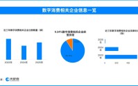 天眼查数据：大模型“投毒”成数字消费隐忧，6.02%的数字消费相关企业曾出现法律诉讼
