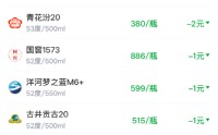 酒价内参3月15日价格发布 白酒终端价格小幅走弱
