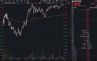 有色领涨两市！铝价四年新高+黄金V型反转，华宝基金有色ETF（159876）逆市上探1.76%！天山铝业等2股涨停