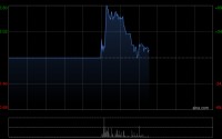 富通科技公布于5月6日下午起复牌