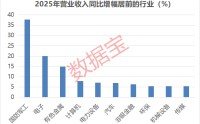 A股盈利能力爆棚公司曝光！