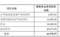 300222，被实控人高位套现2.5亿元，此前股价翻倍！募投项目实施地点“上海合肥来回换”？