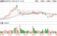 山金国际发布首季预增公告 净利润同比增长94.57%~107.54%