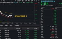 礼来70亿美元大动作！港股医药再迎布局窗口？华宝基金港股通创新药ETF、港股通医疗ETF宽幅溢价！