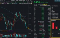 资金悄然“换道”？港股通创新药跌出性价比，520880迅猛吸金超5亿！