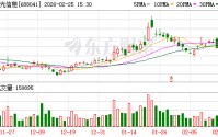 国产高端处理器版图持续扩展 海光信息2026年Q1营收预增63%-76%