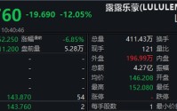 lululemon股价暴跌12%！公司刚确定新CEO：耐克女强人，她将直面三大难题