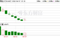 宏明电子：公司积极布局算力服务器领域，相关结构件产品已在国内头部产业链客户完成验证，并实现小批量供货