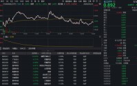韧性十足！华宝基金化工ETF（516020）盘中逆市飘红，38亿主力资金扫货