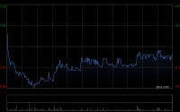 361度：361º主品牌产品第一季度的零售额同比增长约10%