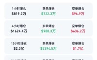 币圈，超级“乌龙指”！62万枚、价值超440亿美元，事发韩国