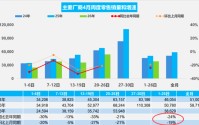 "最残忍"的四月：零跑狂飙登顶，小米环比增50%