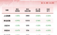 一周个股动向：迈瑞医疗获密集调研，主力资金青睐四大行业