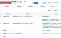 中国数联物流信息公司增资至100亿 增资约22122%