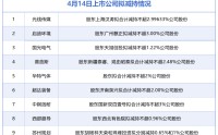 4月14日增减持汇总：光线传媒等9股拟减持，当日无A股增持（表）