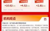 沪指险守3900点，创业板指跌超2%，市场避险情绪浓厚 | 华宝基金3A日报（2026.4.2）