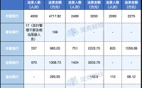 有银行去年“反向讨薪”过千万 薪酬追索扣回已成标配