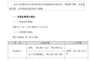 净利预增最高87倍！存储股一季度业绩爆发，存货高企成行业风险