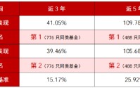 华商丰利增强定期开放债券再迎开放期 A类近5年业绩同类第一