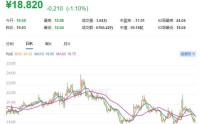 A股异动丨文灿股份跌逾5% 股价创近6年新低 Q1净亏损7978万元