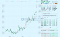 华尔街疯抢“电力霸权”！