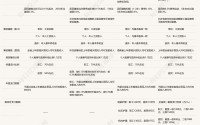 长护险“全面建制”启幕：滇川琼冀四地方案对比解析