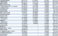 跌至5毛的基金开始赚钱了