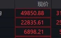 深夜，美股集体拉升！黄金、白银直线飙涨！美联储降息，突传重磅！