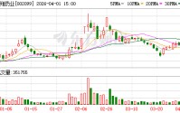 海翔药业：累计回购22734000股