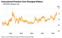 全球铝荒愈演愈烈！中国铝出口规模或创新高 “供应黑洞”扰动下铝价上行空间打开