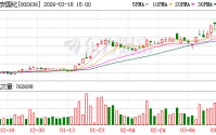 金安国纪：公司及控股子公司不存在对合并报表外单位提供担保的情况